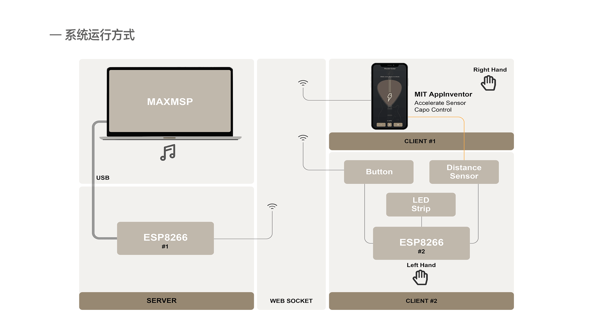 2019 - 2020 csx portfolio v.2