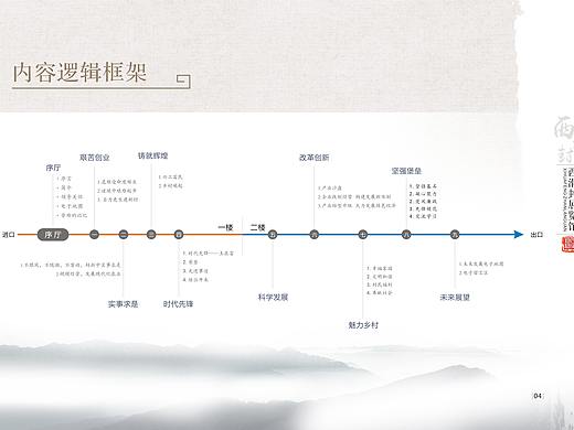 西滑封村史馆