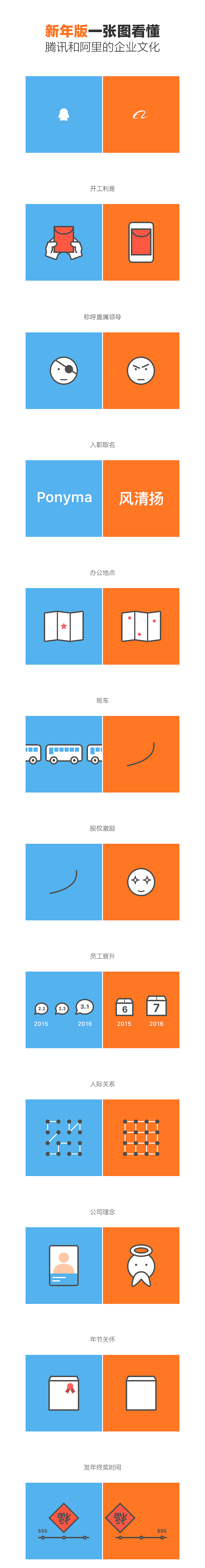 新年版一张图看懂腾讯和阿里的企业文化（图ZNDIxMzYyNDg=） - 其他 - 站酷设计师tiah原创素材 - 站酷ZCOOL