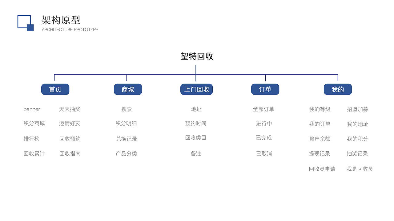 望特回收（圖ZMjc3NzY1MzMy） - 軟件界面 - 站酷設計師W王紫杰原創(chuàng)素材 - 站酷ZCOOL