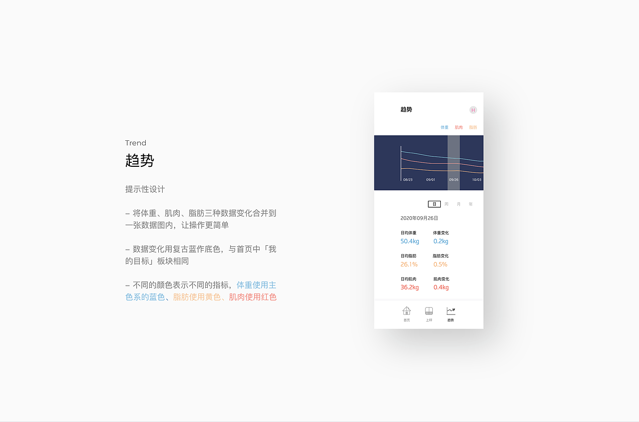 荣耀体脂称Redesign（图ZMjI3MTA5OTk2） - APP界面 - 站酷设计师辛小丸子原创素材 - 站酷ZCOOL