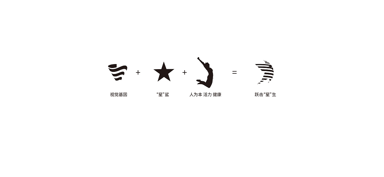 跃击“星”生——国控星鲨形象升级（图ZMjk2NzA1Mjg0） - Logo - 站酷设计师FatY肥羊原创素材 - 站酷ZCOOL