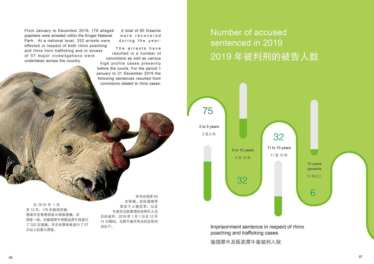 野生动物保护报告册
