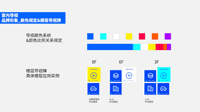 03.三大划分原则解决功能性
<br>颜色划分:保证整体品牌色的同时每个楼层做了专属颜色定义<br>区域划分:使用了十字分割法楼层分为A、B、C、D四个大区域<br>指引划分:采用“非左即右”的设计原则避免了不必要的干扰与错误