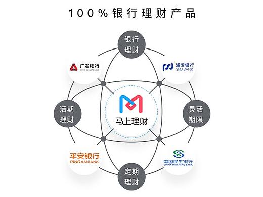 马上理财手机端平台介绍页面