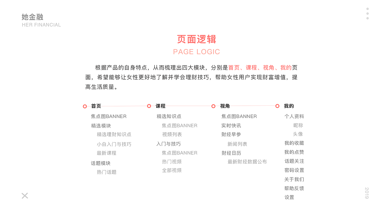 她金融（图ZMTU1NTc1NjYw） - APP界面 - 站酷设计师Eva0001原创素材 - 站酷ZCOOL