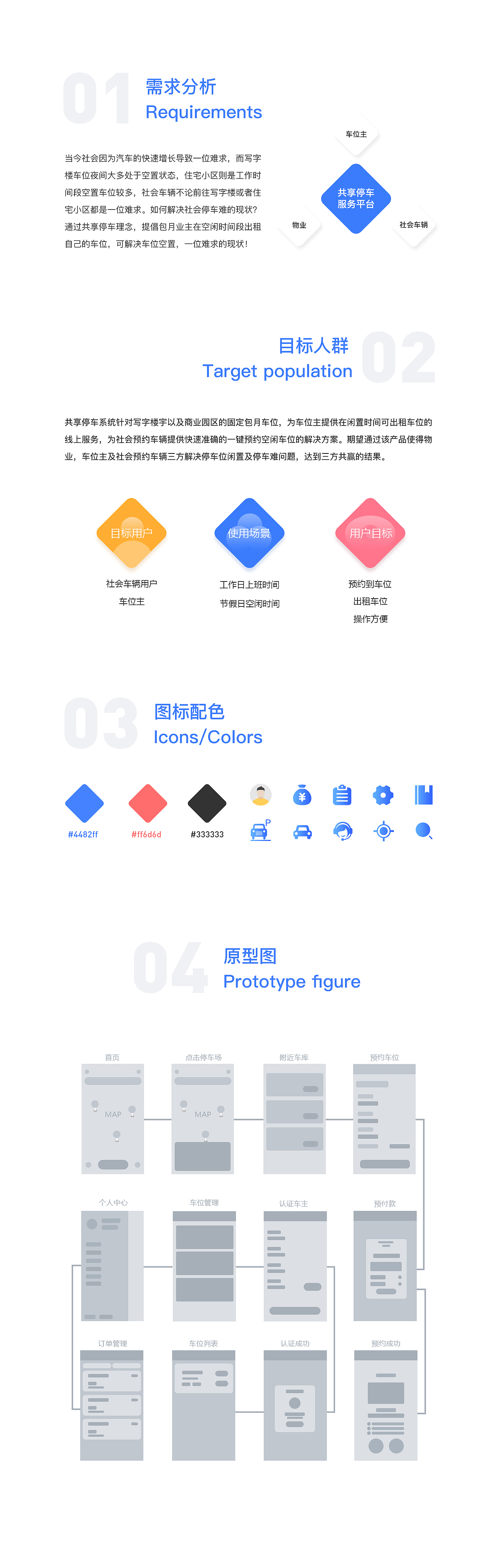 共享停车app——界面设计（图ZMTAzMDc0Nzgw） - APP界面 - 站酷设计师aj4023原创素材 - 站酷ZCOOL