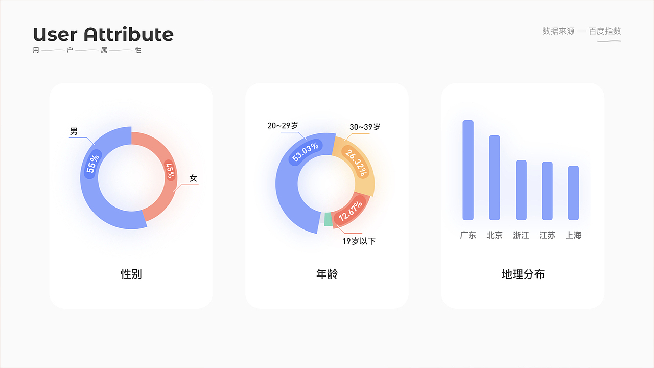 2020/作品集（图ZMjI1ODA3ODY0） - APP界面 - 站酷设计师ZDIiii原创素材 - 站酷ZCOOL
