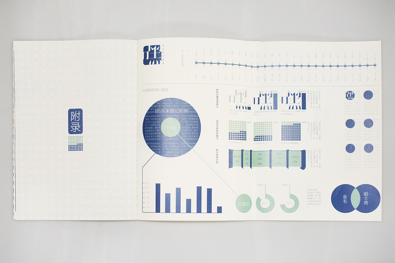 《嘿,犬》杂志版式设计