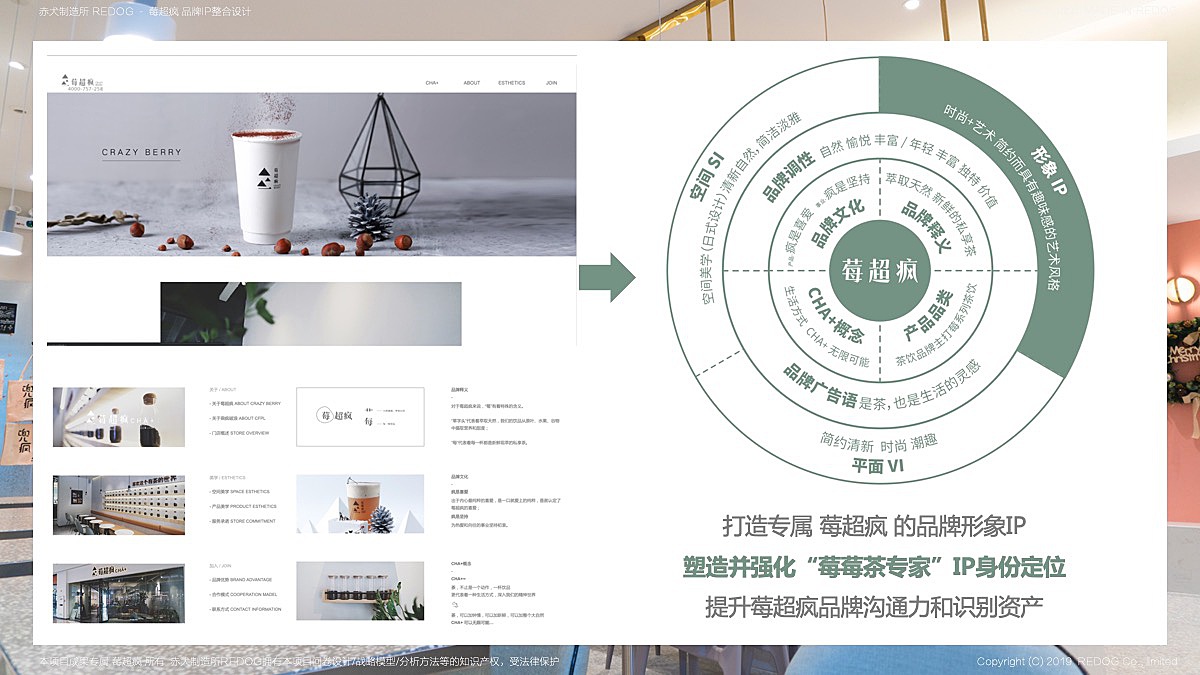 在启动创作之前,我们仍需要极可能地多维度了解客户的目前的现状以及未来的愿景,尽可能让IP这个品牌识别成员在目前的状态下加入不会突兀,在未来的商业布局上能起到积极的作用;赤犬在梳理莓超疯现有状况的时候,在产品品类中发现了IP的表达的切入点:<br>莓超疯注重品类战略,一直以来以“莓”果类为产品核心研发推陈出新,成为消费者认知热爱的品牌链接点,<br>因此赤犬因为本次IP的创作目标在于:打造专属“莓超疯”的品牌形象IP塑造并强化“莓莓茶专家”IP身份定位提升莓超疯品牌沟通力和识别资产