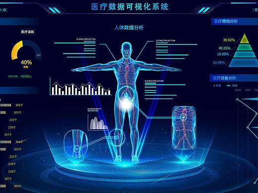 数据大屏（个人主页-ZNTU0MjQ5NzY=） - 信息图表 - 站酷设计师Mr丶kk丶原创素材 - 站酷ZCOOL