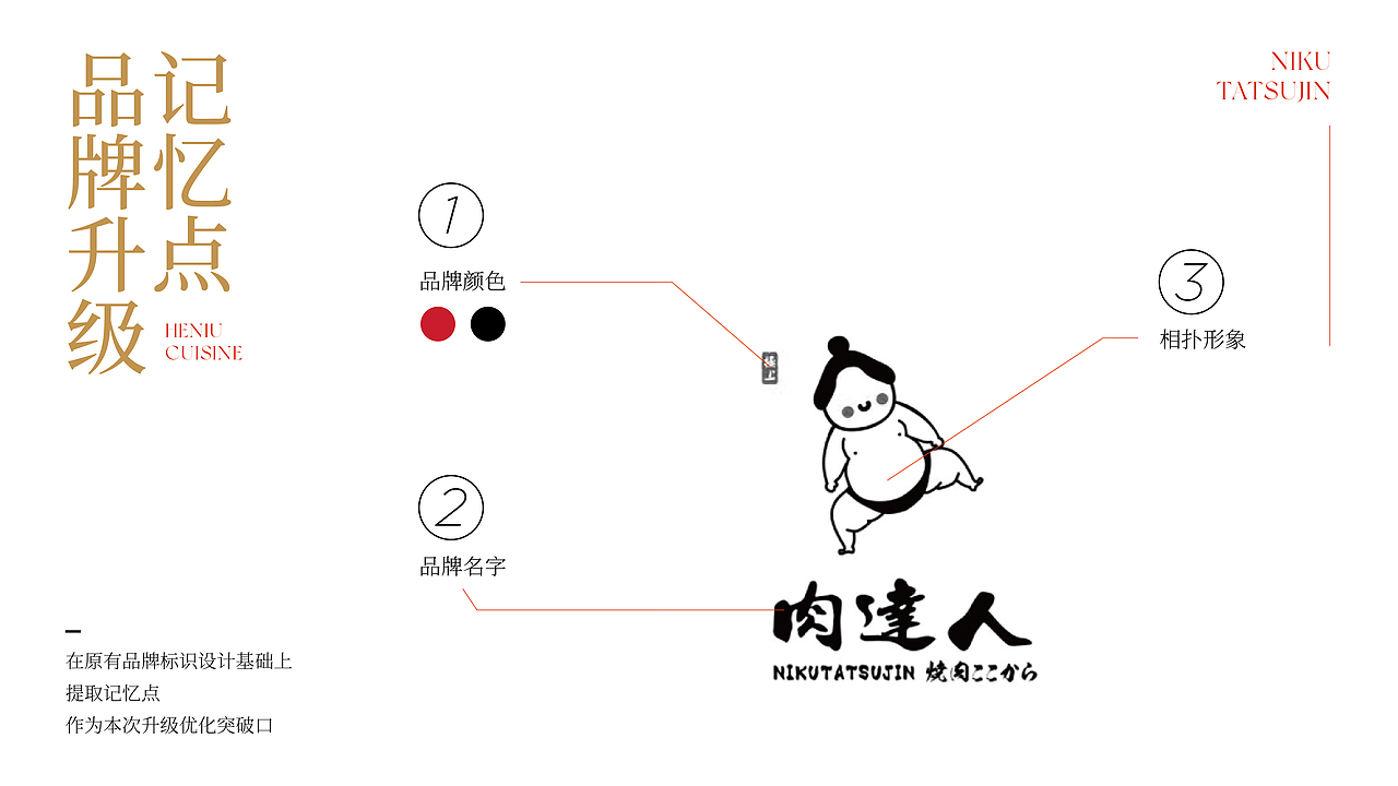 餐饮品牌设计 | 温度策划 | 极上肉达人-和牛焼肉（图ZMzQ1OTM0OTg0） - 品牌 - 站酷设计师广州温度品牌策划原创素材 - 站酷ZCOOL