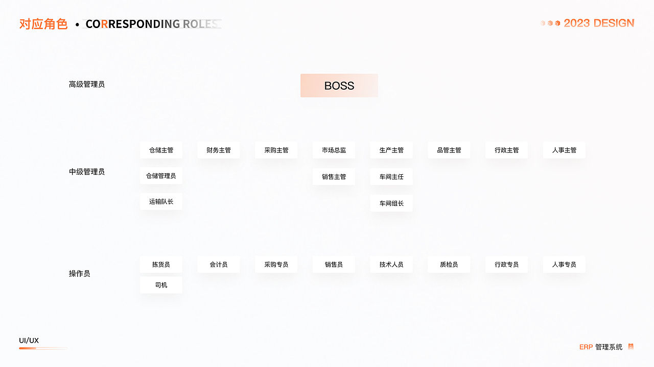 B端ERP项目｜PC端+移动端（图ZMzMzNjYzNzQ0） - APP界面 - 站酷设计师阿李呀li原创素材 - 站酷ZCOOL