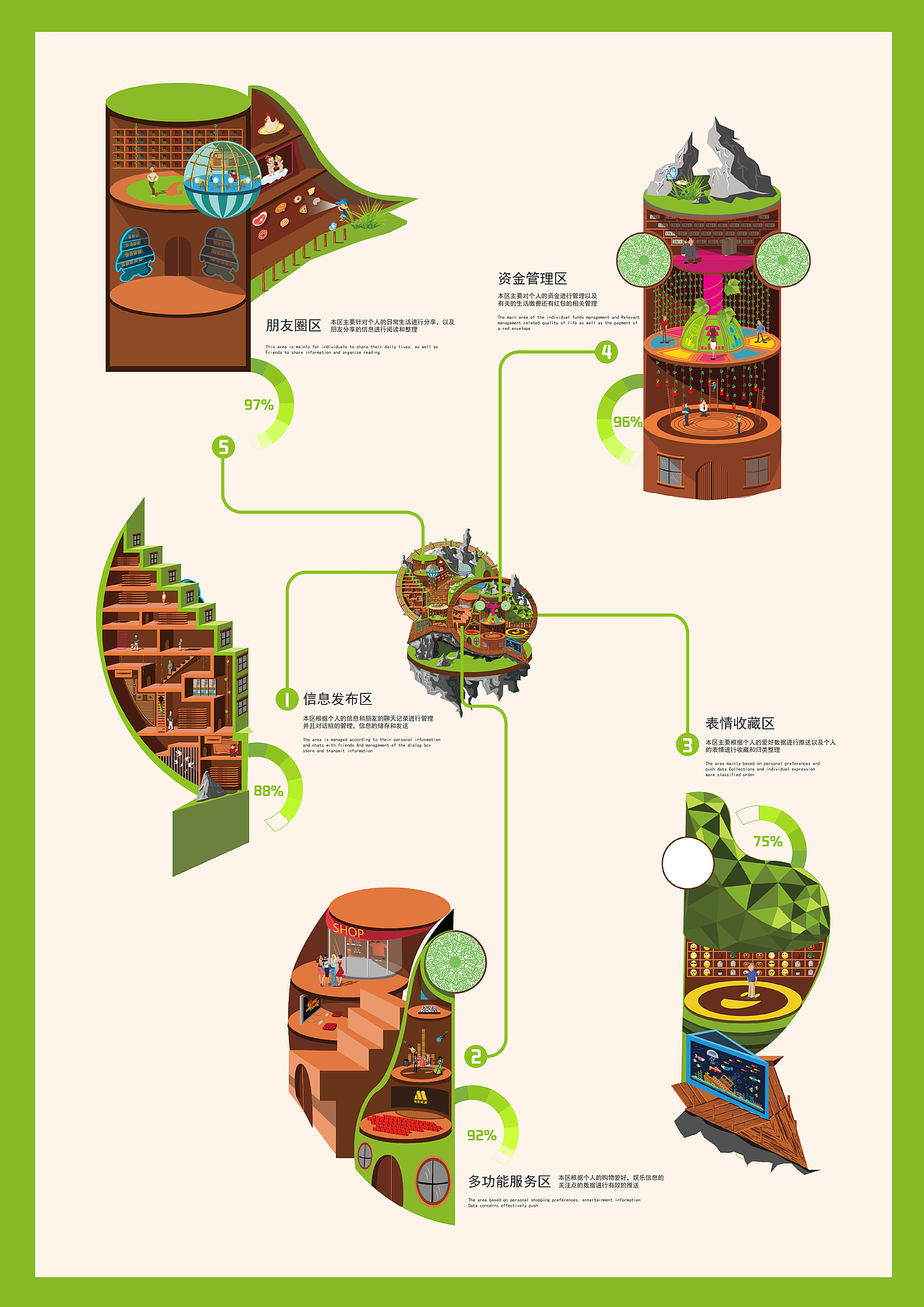 微信数据分析图