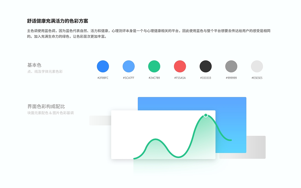 心理测评小程序设计（图ZMTgzMTE0OTM2） - APP界面 - 站酷设计师伊人河畔原创素材 - 站酷ZCOOL