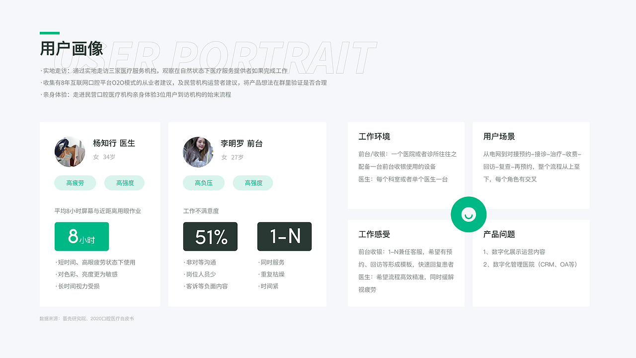 「牙医宝」-垂直口腔类服务软件（图ZMjUwMTQ5NTU2） - 软件界面 - 站酷设计师张三虎原创素材 - 站酷ZCOOL