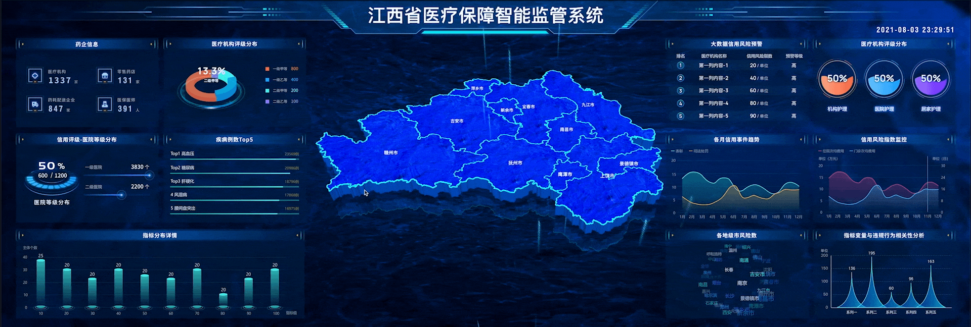 江西省医疗保障智能监管系统项目总结（图ZMjY1NDUzMjQw） - 其他UI - 站酷设计师Jared_VV原创素材 - 站酷ZCOOL