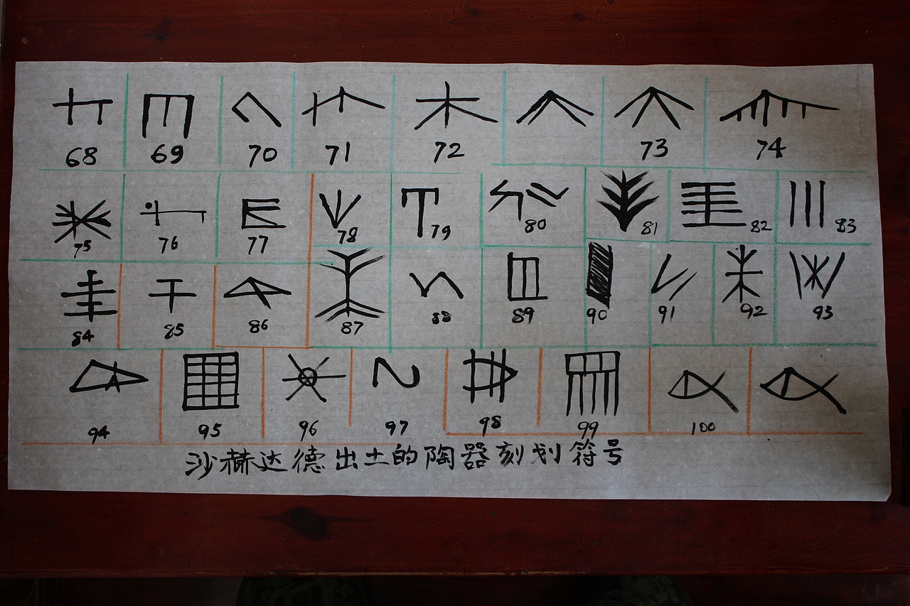 象形文字符号系列