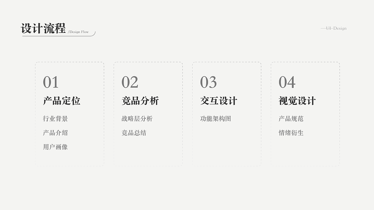 ui作品集（图ZMjY5OTAzNDM2） - APP界面 - 站酷设计师超朝潮原创素材 - 站酷ZCOOL