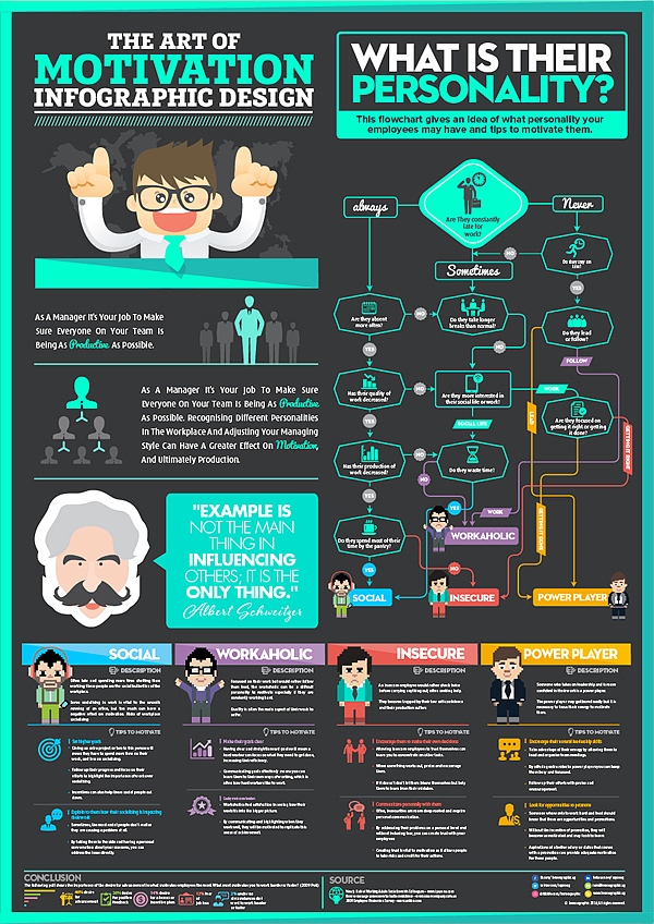 The Art of Motivation infographic design(图ZMTk4ODQxNjA=) - 信息图表 - 站酷设计师rayzong原创素材 - 站酷ZCOOL