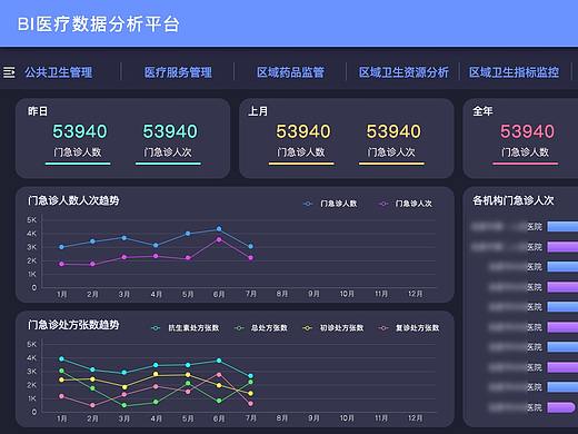 BI医疗数据平台