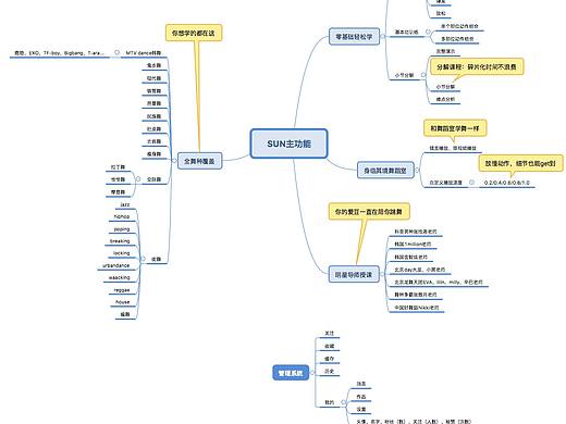 从零到一设计一款自己喜欢的APP