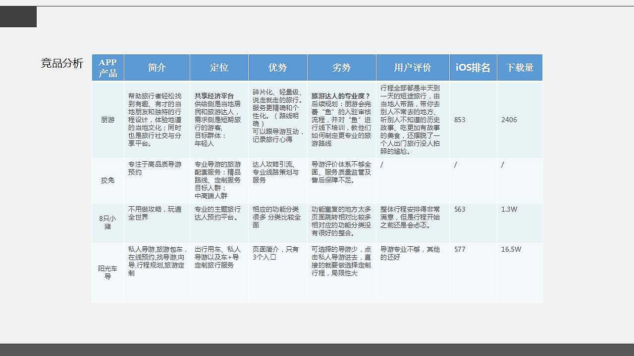 AAA天神交互作品集