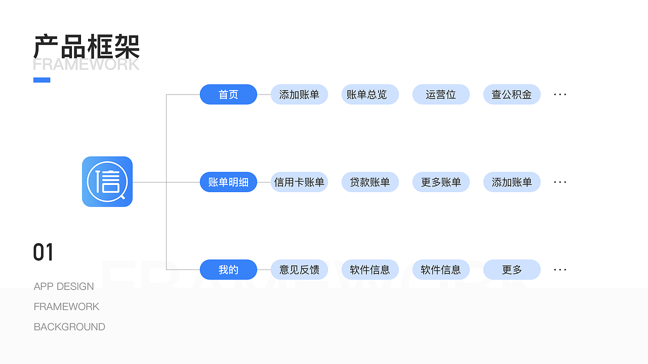 信用卡管理软件——信用管家Redesign