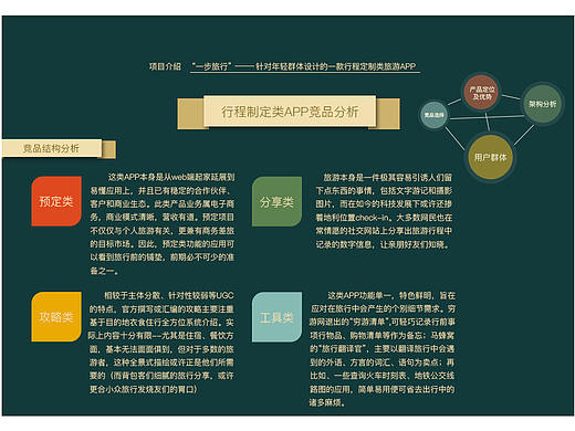竞品分析