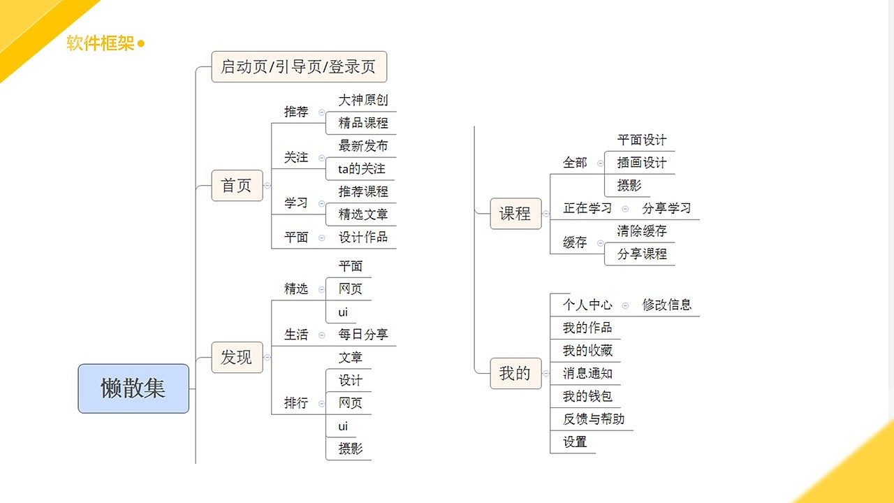 懒散设计师   作品集     APP项目