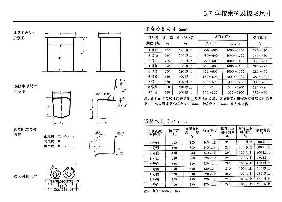 建筑及室内设计常识比例说明（图解）（图ZODE2OTM2NTY=） - 其他 - 站酷设计师Bonnie莹原创素材 - 站酷ZCOOL