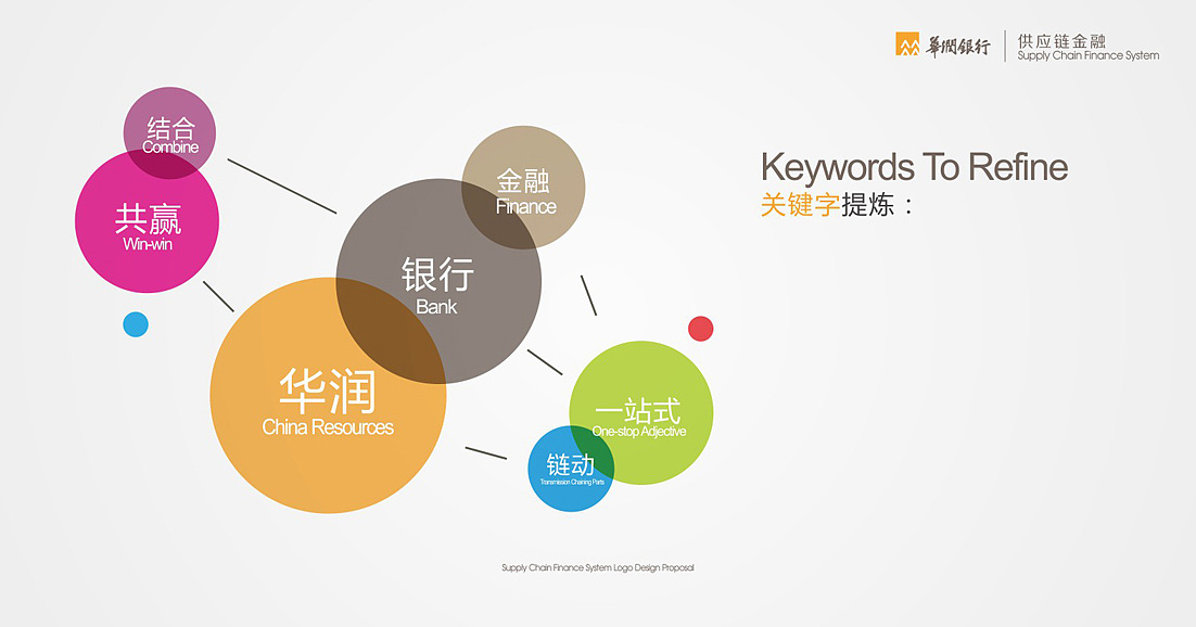 华润银行供应链logo提案