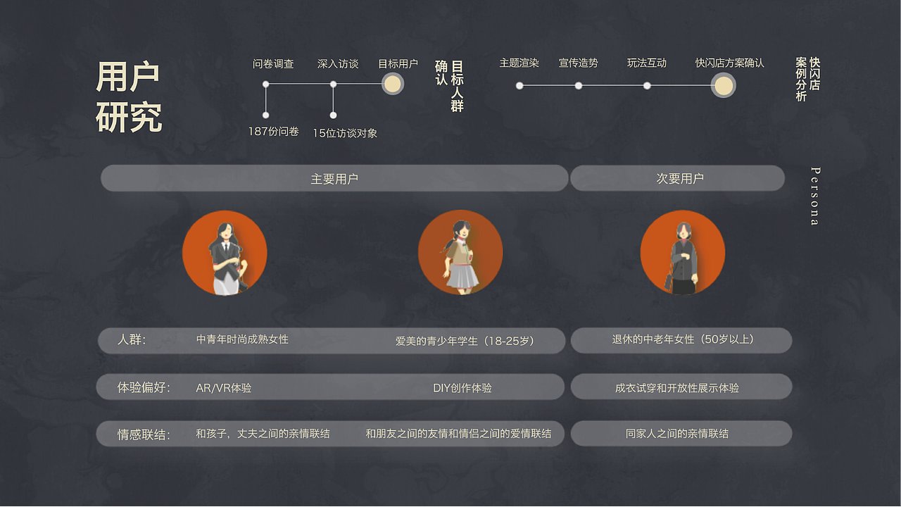 UXPA设计大赛——「非遗」遇见吴罗遇见你(图ZMjMxNTY4MTEy) - 其他 - 站酷设计师不爱吃草的绵羊原创素材 - 站酷ZCOOL