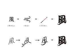 视觉锤