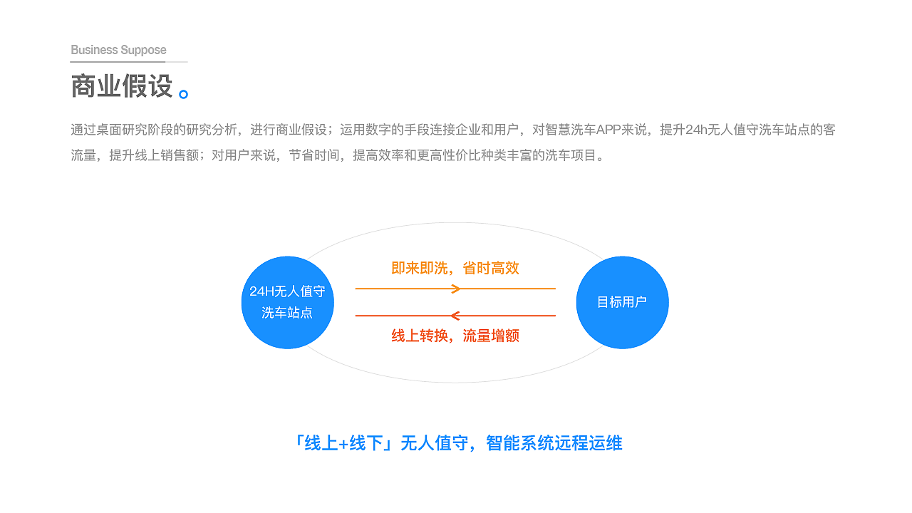 智慧洗车APP设计——车联网项目（图ZMTk2NDMyMjcy） - APP界面 - 站酷设计师哆啦的设计笔记原创素材 - 站酷ZCOOL