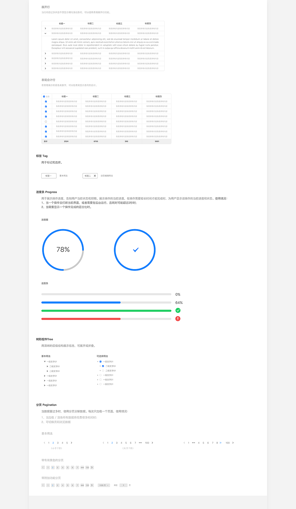 B端后台系统设计思考和总结 V1.0