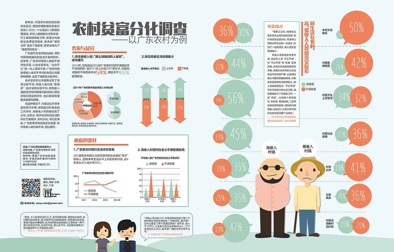 【图表】农村贫富分化调查——以广东农村为例（图ZMjQ2MTA3ODQ=） - 信息图表 - 站酷设计师图方工作室原创素材 - 站酷ZCOOL