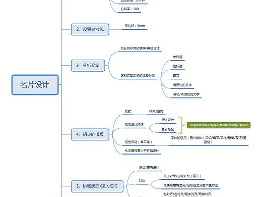 名片设计的基本要求