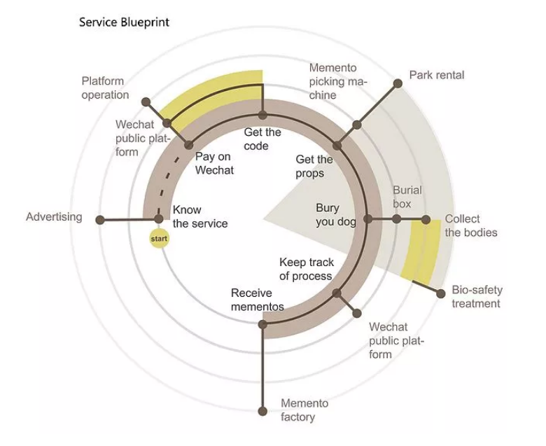 undefined undefined