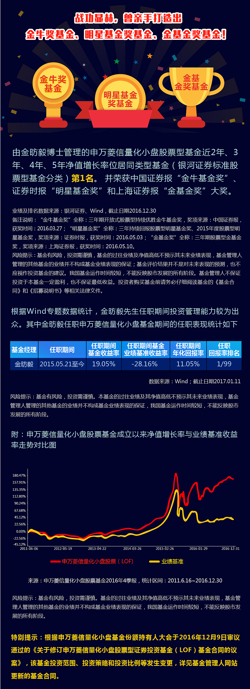 科技感数据金融长图文（图ZNjk0MzkxMjQ=） - 其他平面 - 站酷设计师大蓓酱原创素材 - 站酷ZCOOL