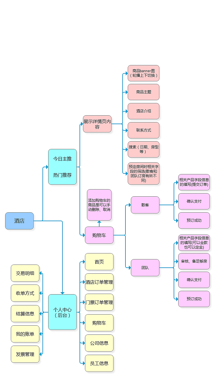 酒店后台页面设计（图ZMTMyMzA0ODUy） - 游戏/娱乐 - 站酷设计师会唱歌的蜗牛原创素材 - 站酷ZCOOL