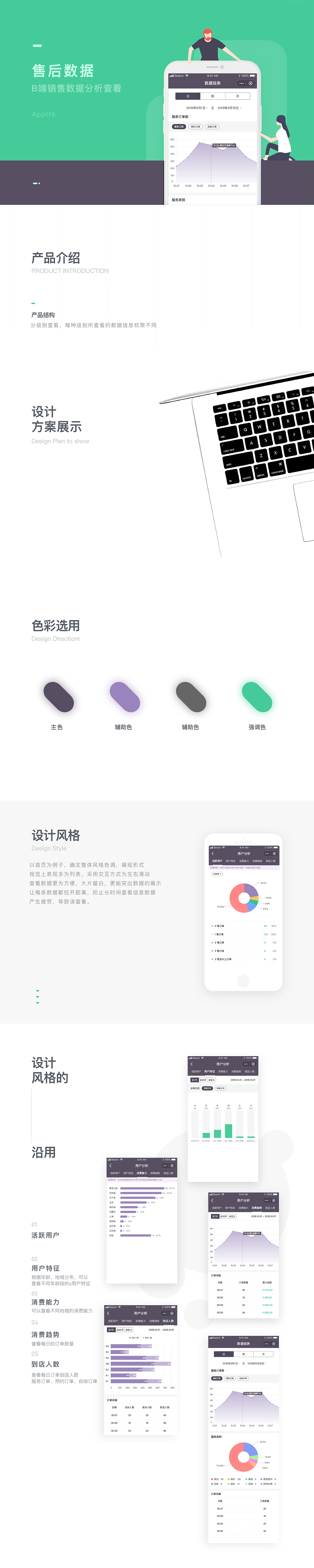 数据分析小程序（图ZMTQ1MjI2NDMy） - APP界面 - 站酷设计师Roin_原创素材 - 站酷ZCOOL