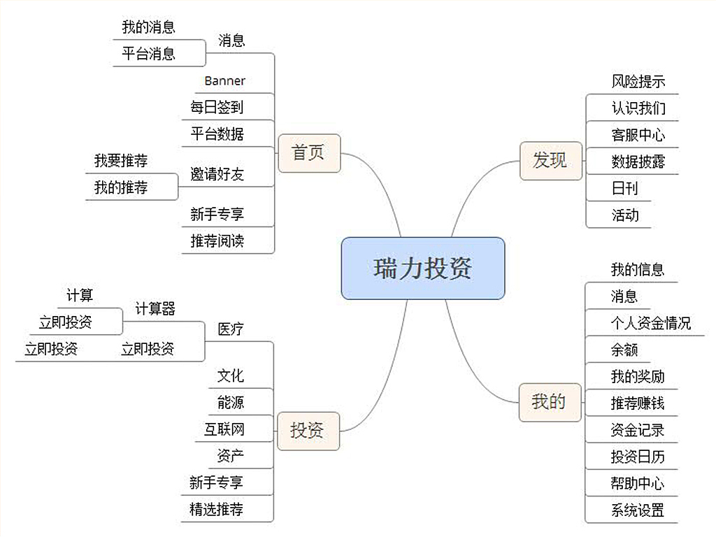 金融类APP（图ZMTA5NzQzMzAw） - APP界面 - 站酷设计师Pandsome00原创素材 - 站酷ZCOOL