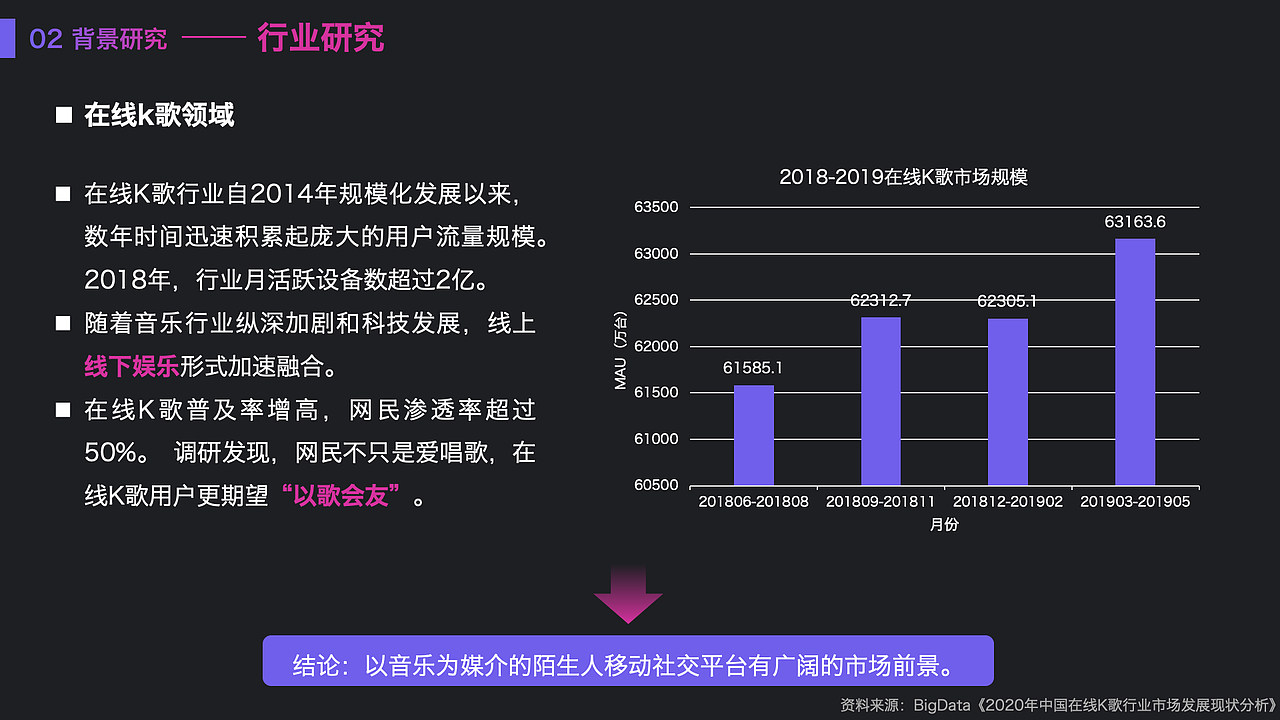 「中国产品设计大赛赛季二」音寻:音乐语音社交app