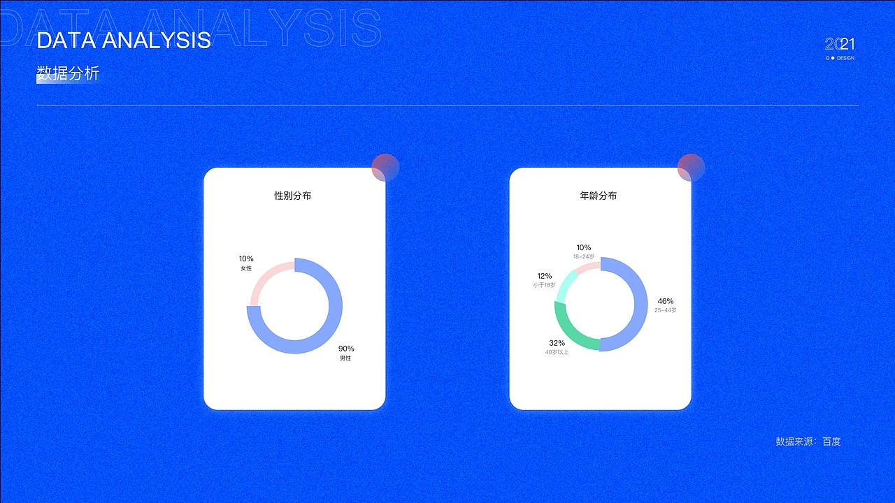去哪钓 APP（图ZMjcwNTE1NTg4） - APP界面 - 站酷设计师空心树的菜原创素材 - 站酷ZCOOL