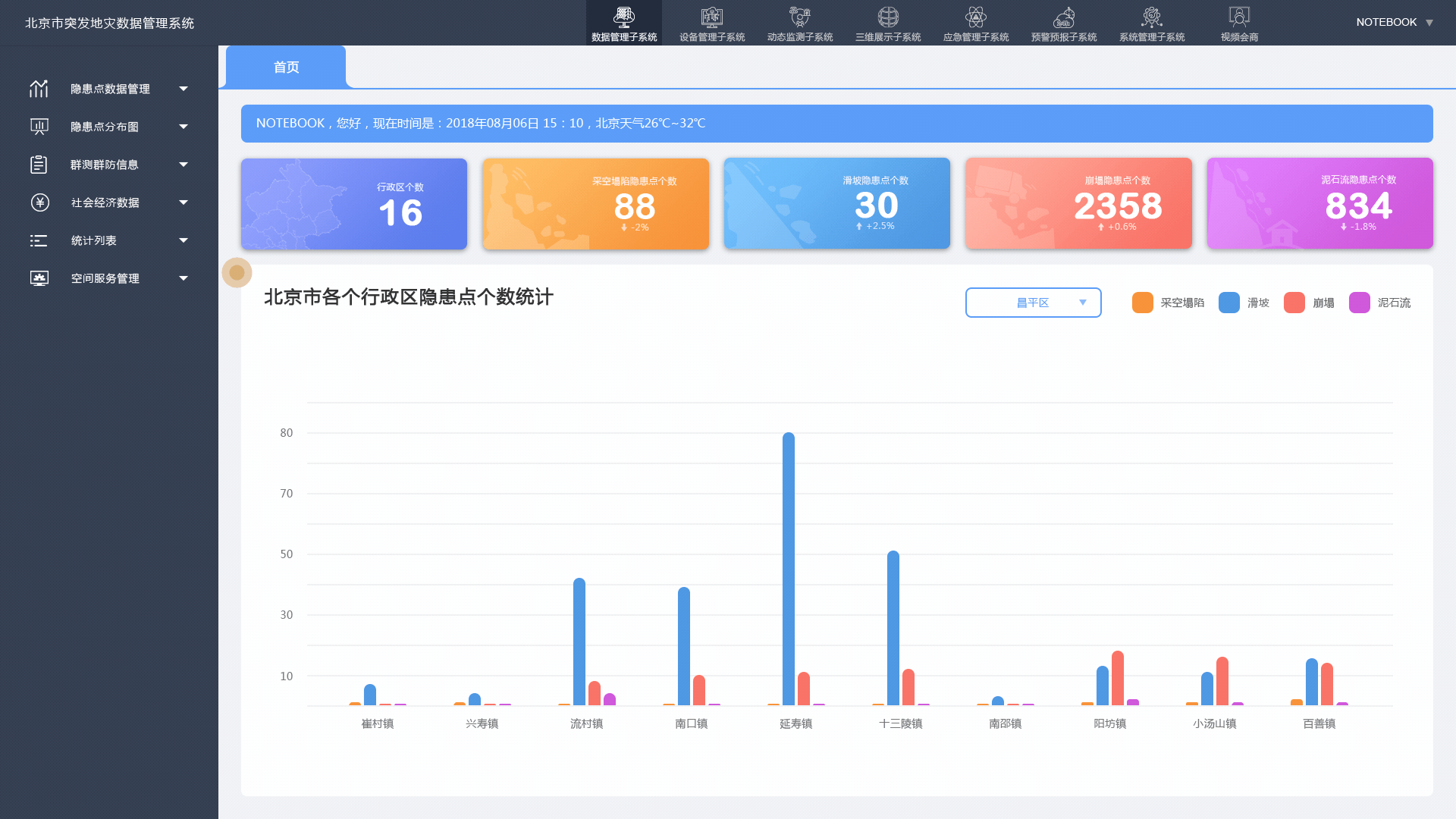 北京市突发地质灾害监测预警系统（图ZMTcxNjk0OTQ4） - 软件界面 - 站酷设计师LIStrange原创素材 - 站酷ZCOOL