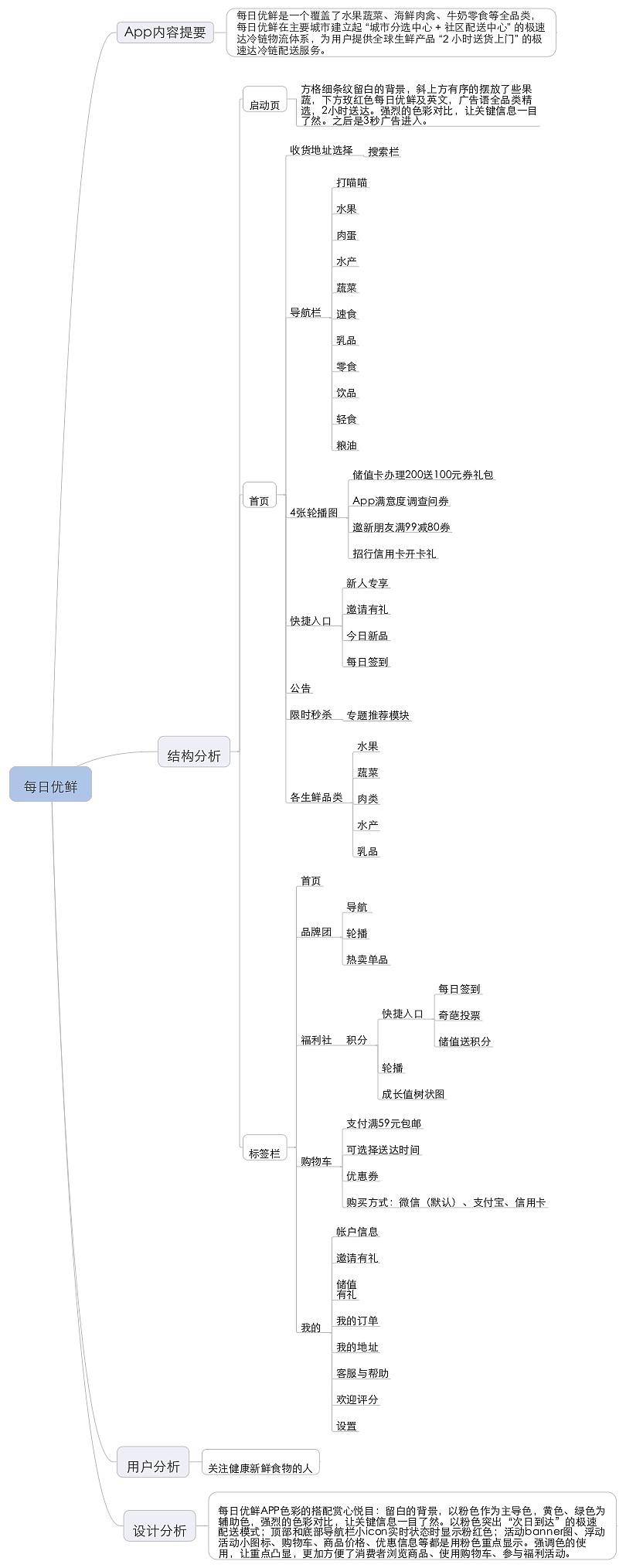 竞品分析（图ZNzc1Mzk1Mjg=） - 其他UI - 站酷设计师Thea元气鹿原创素材 - 站酷ZCOOL