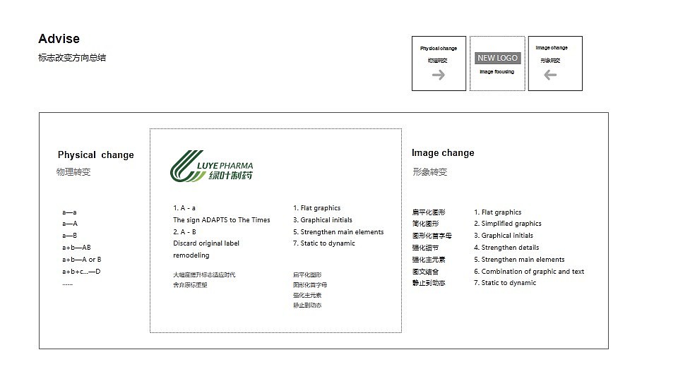 绿叶生命标志修改提案（图ZMjM2MDg5OTI0） - Logo - 站酷设计师许天博原创素材 - 站酷ZCOOL