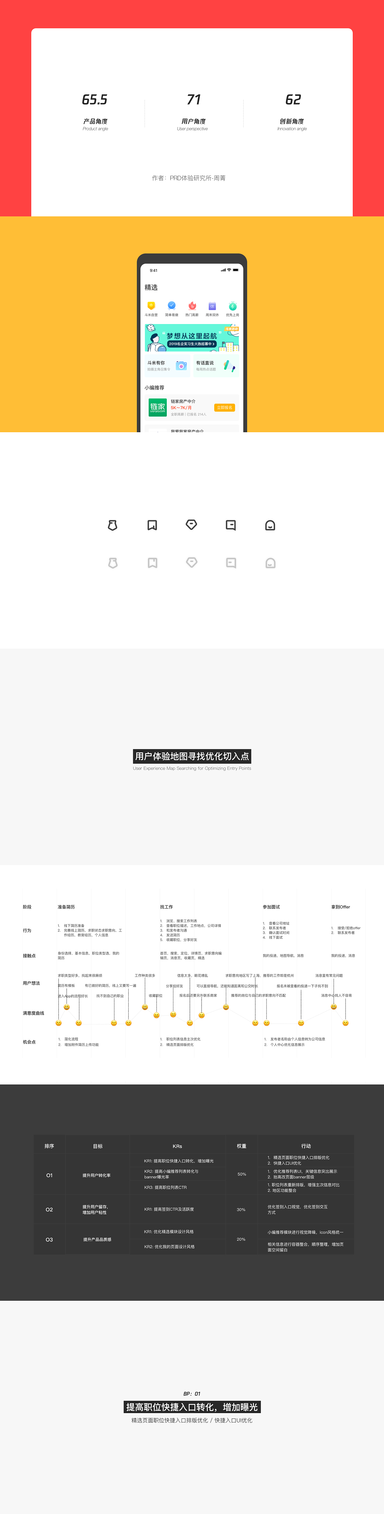 斗米体验设计探索 | PRD UX团队版