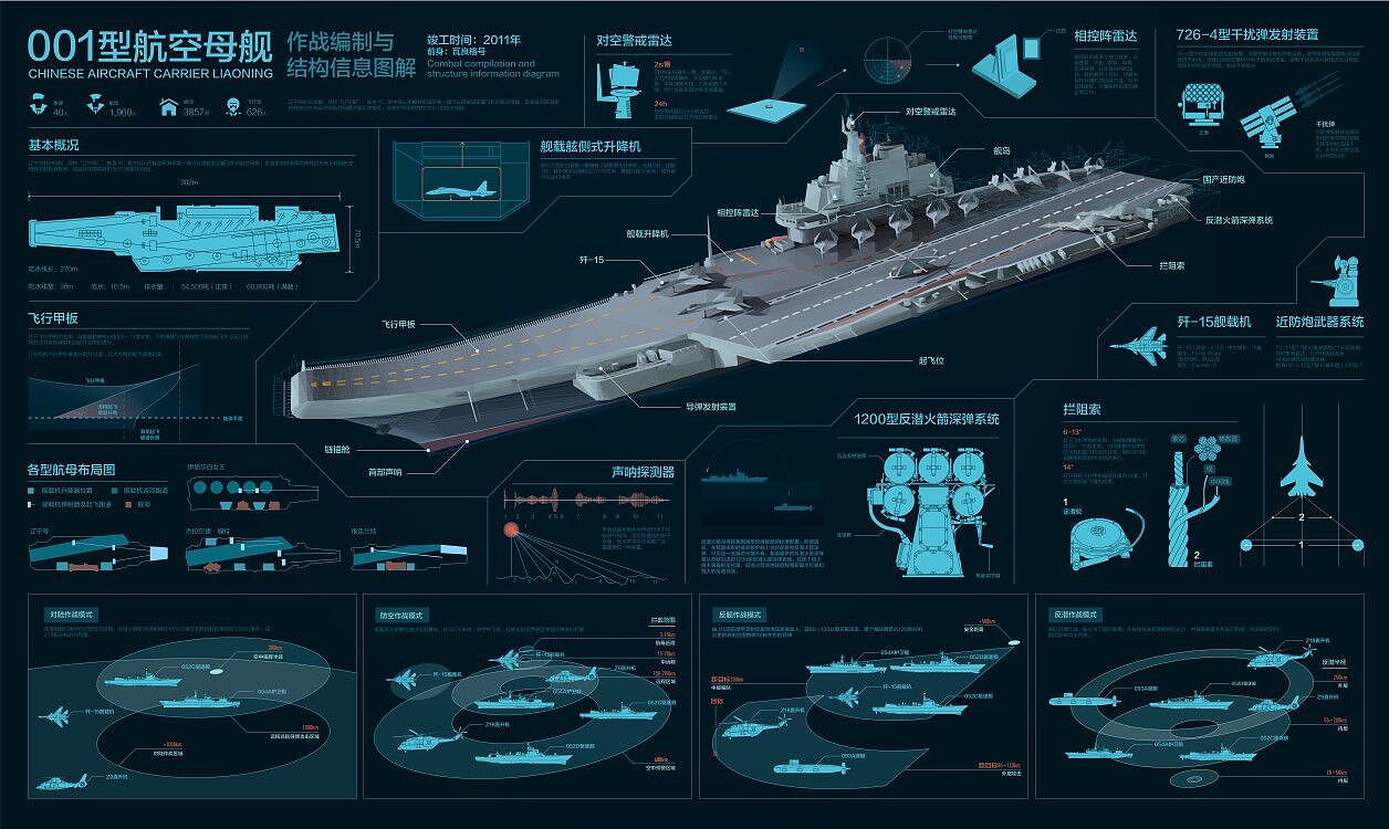 毕业设计（图ZMTc4OTA1NTQ4） - 信息图表 - 站酷设计师Vinx仙饼原创素材 - 站酷ZCOOL